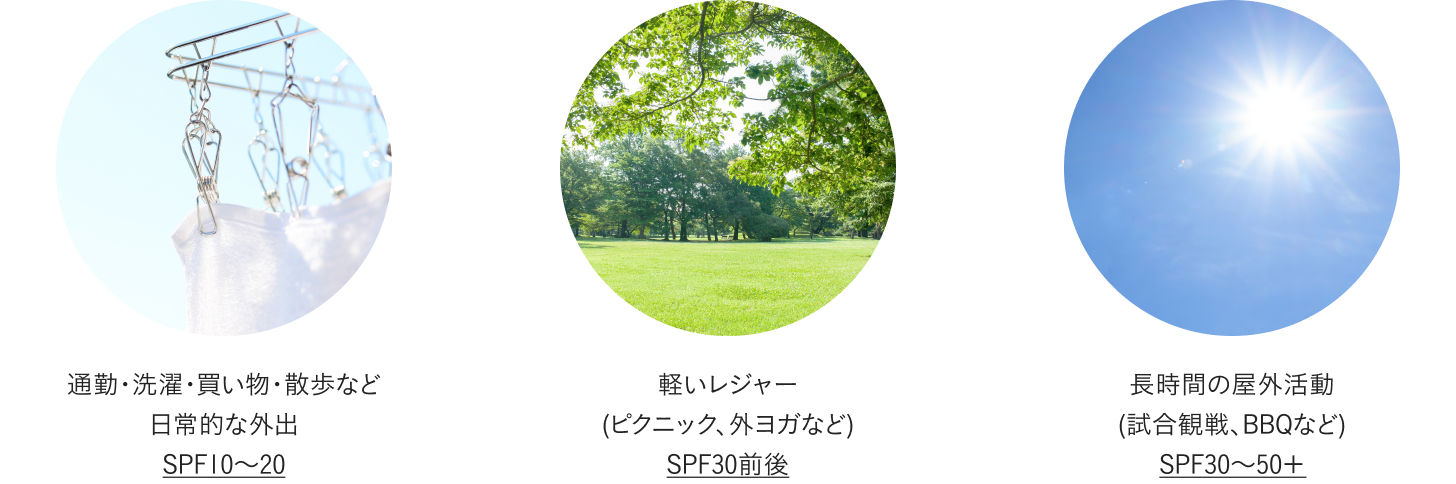 気づけば夏日。日やけ止めは、どのレベルを選ぶ？