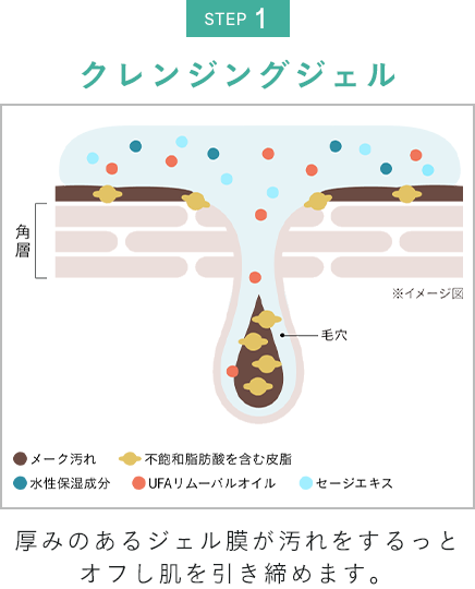 クレンジングジェル