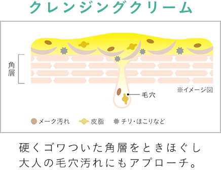 クレンジングクリーム