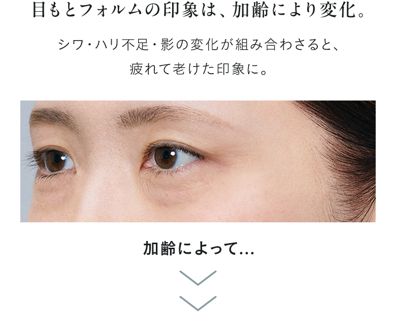 目もとフォルムの印象は、加齢により変化。