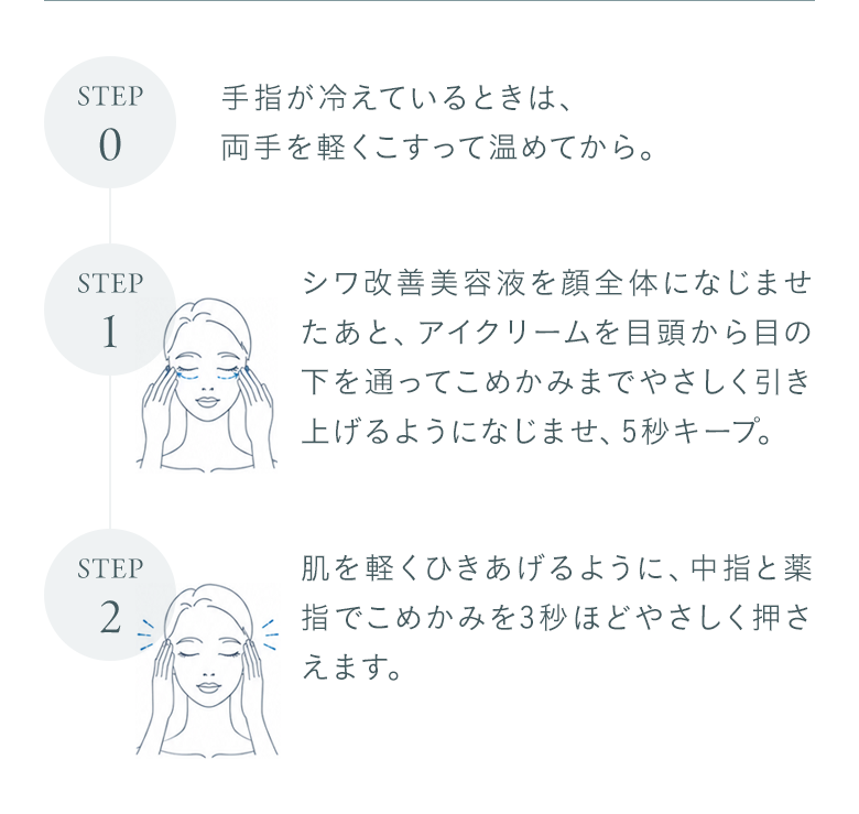 STEP