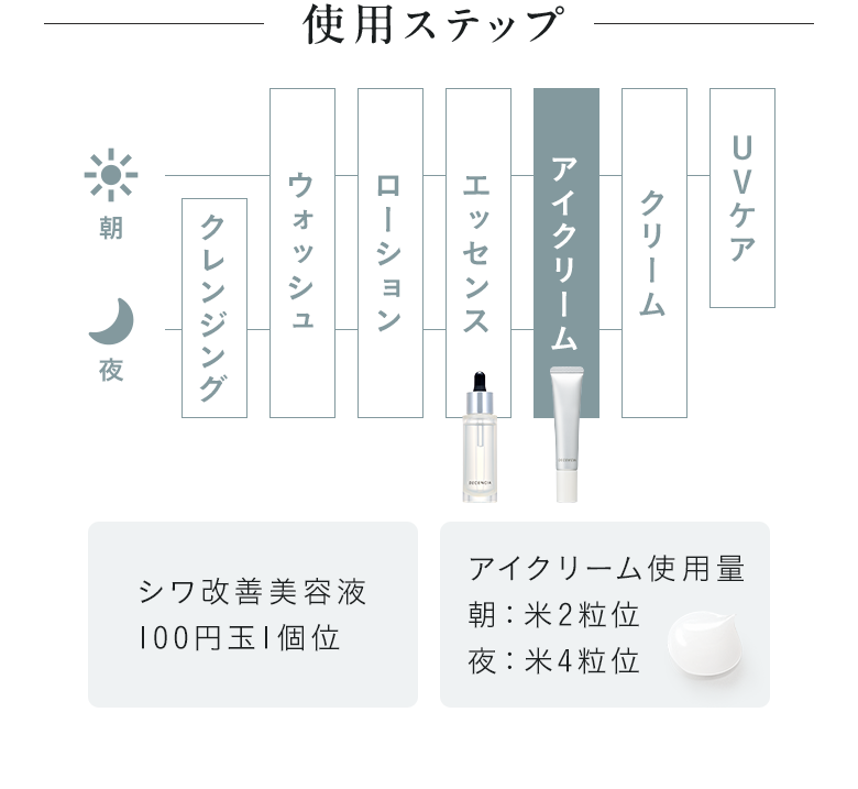 使用ステップ