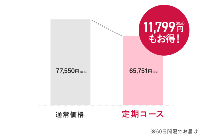 15,099円もお得！