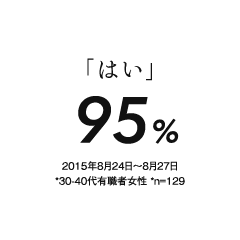 95%