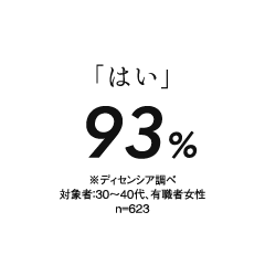 93%