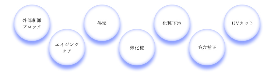 ひと塗りでエイジレスな肌へ。1品7役、高機能BBクリーム。