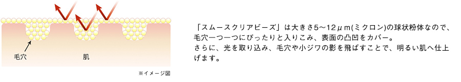 たるみ毛穴に極小粉体で対応