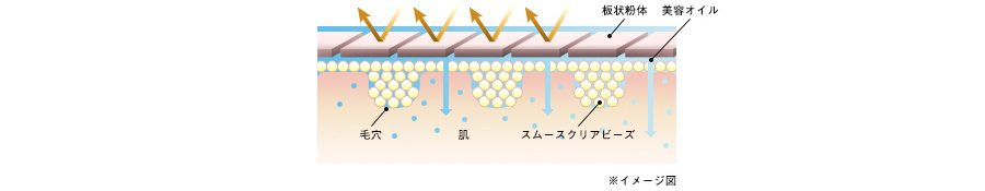 黄ぐすみを抑えてツヤのある肌へ