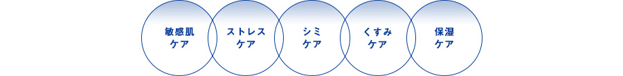 配合美容成分
