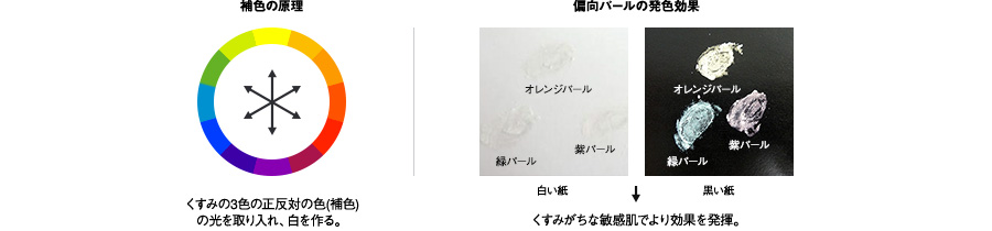 3色のくすみを一掃する、「トリプルライティングパール」を採用