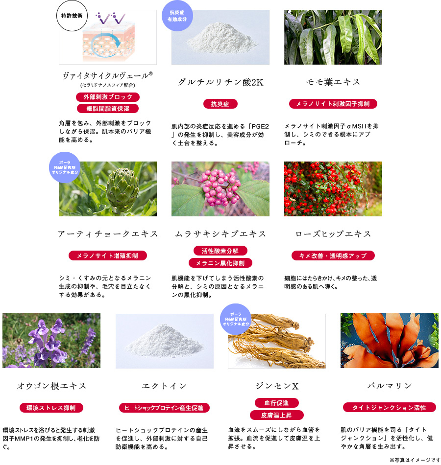 配合美容成分