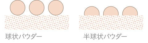 化粧崩れを防ぐ高い密着性