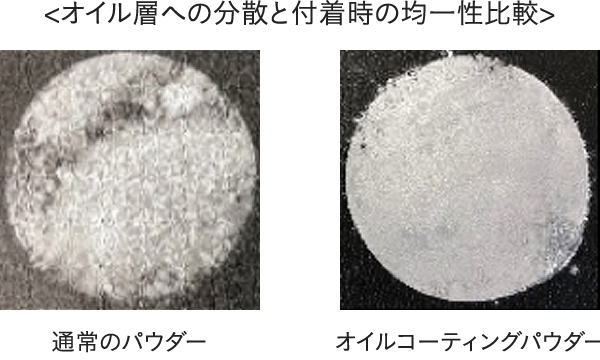 ムラなく密着、なめらかな肌に