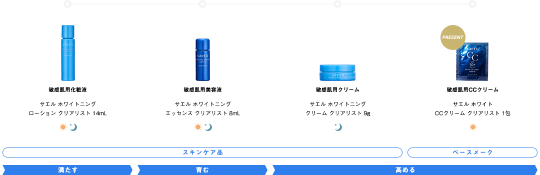 セット内容
