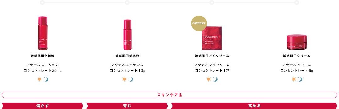 セット内容