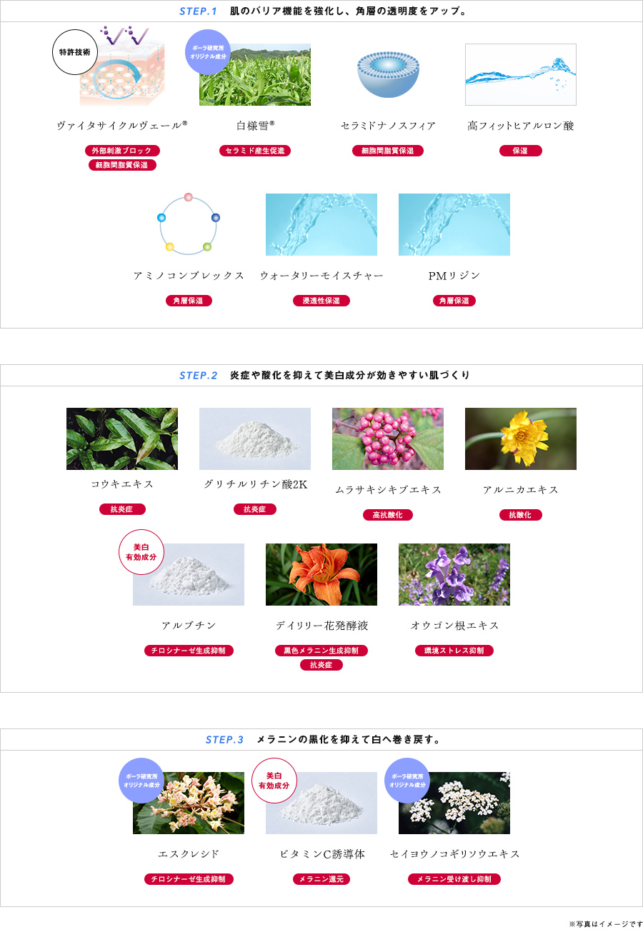 敏感肌が実感できる「シロ」へ