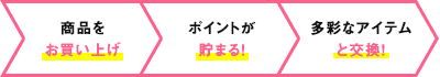 ディセンシアポイントとは