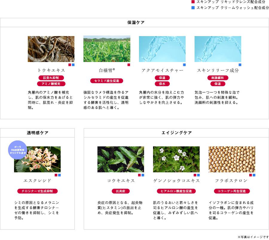 洗うだけで「保湿」「透明感アップ」「エイジングケア」の土台づくりが完成。