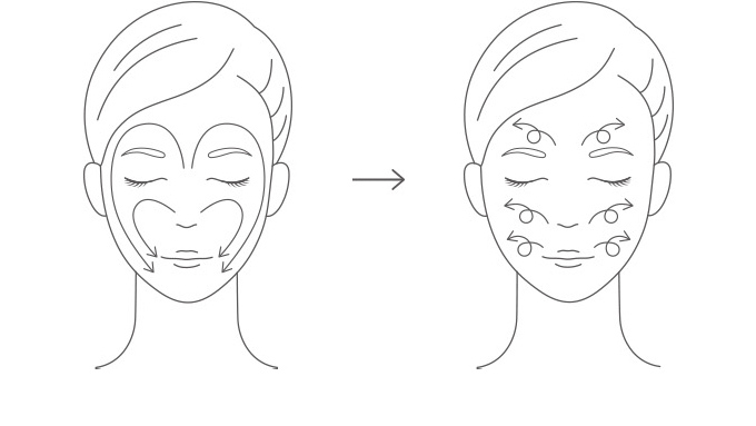 顔全体に広げ、薬指と小指の腹を使って、内側から外側に向かい、くるくるとらせんを描くようにやさしくなじませます。(図)