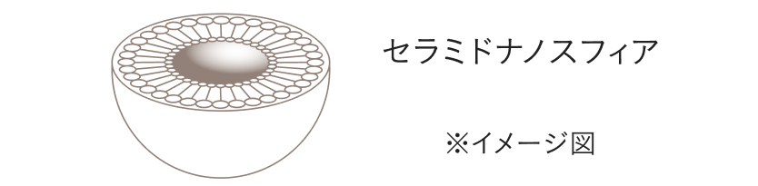 セラミドナノスフィア
