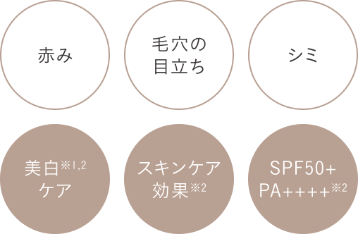 ディセンシア ホワイトF／L BBクリーム　ディセンシア ハイカバーフィット コンシーラー