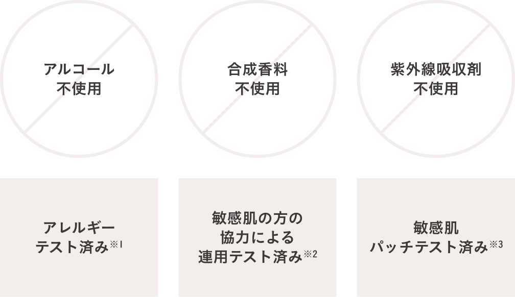 敏感肌のことを考えた処方設計