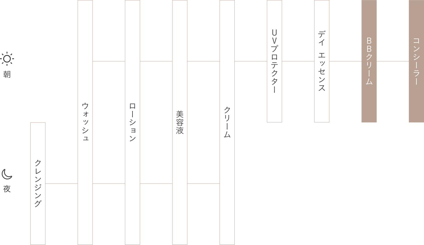 Order to Use