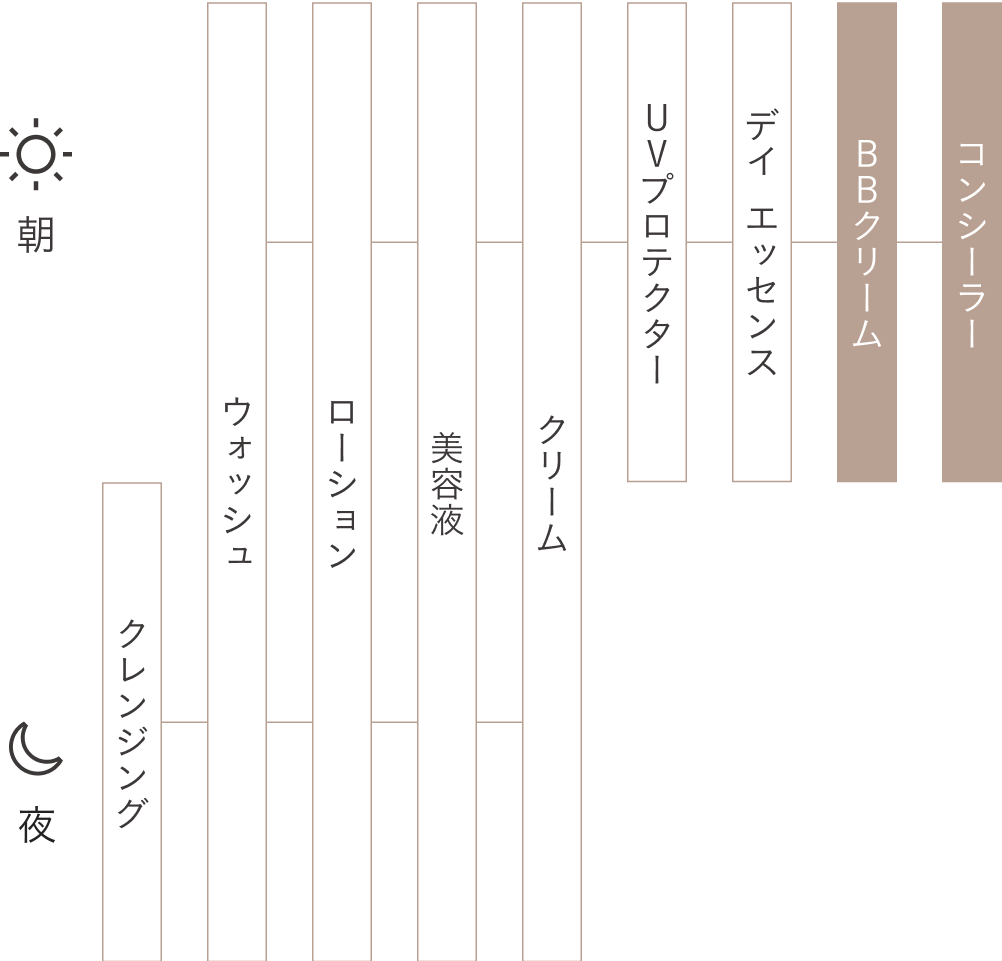 Order to Use
