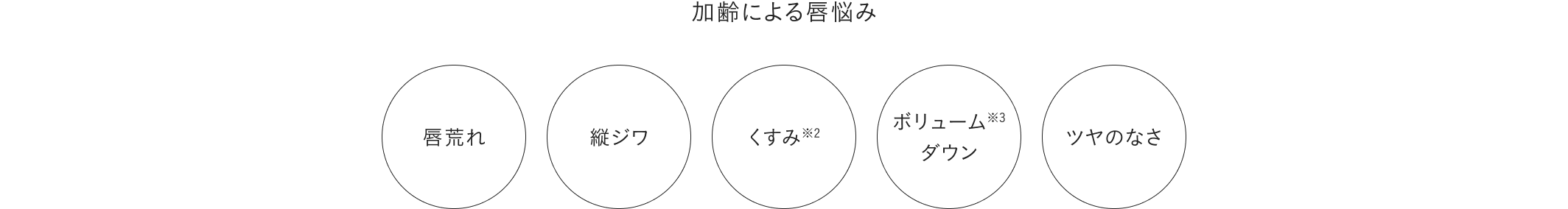 加齢による唇悩み