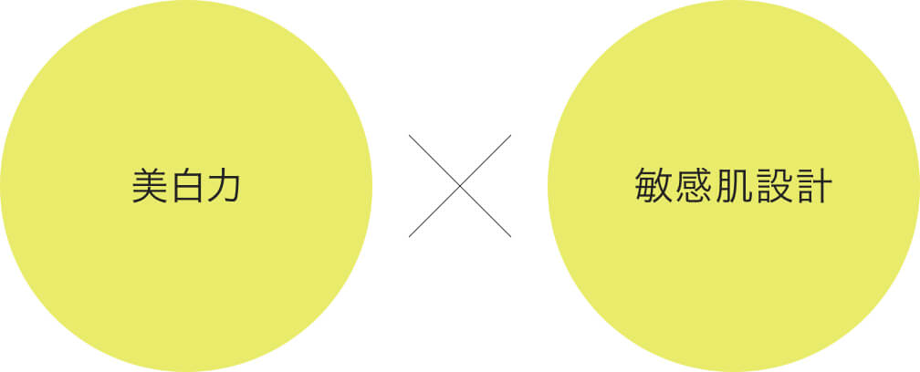 美白力 × 敏感肌設計