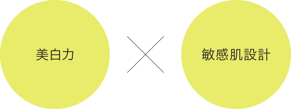 美白力 × 敏感肌設計