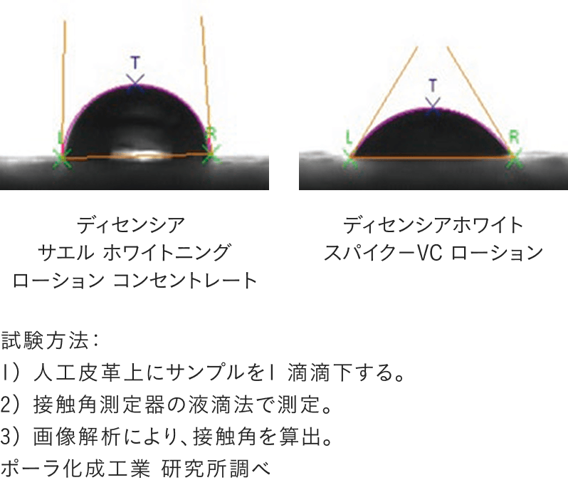 まろやかなとろみのある滴が瞬時にスーッとやさしく肌になじむ。