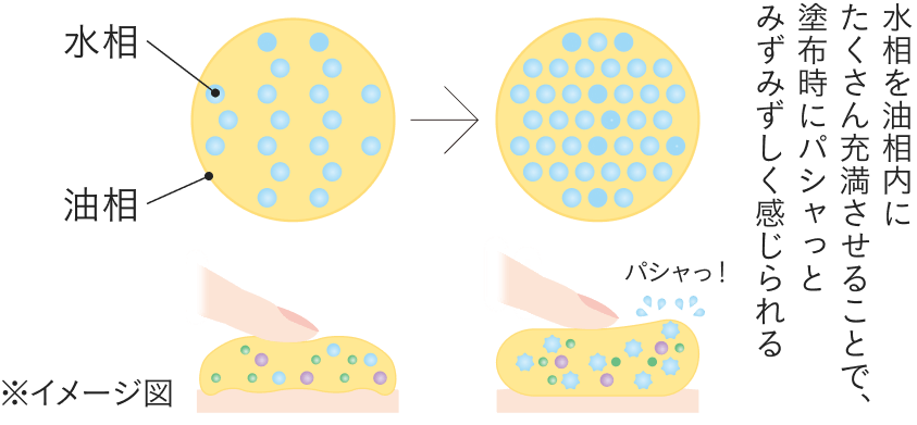 クリームなのに、パシャっとみずみずしい感触を実現。