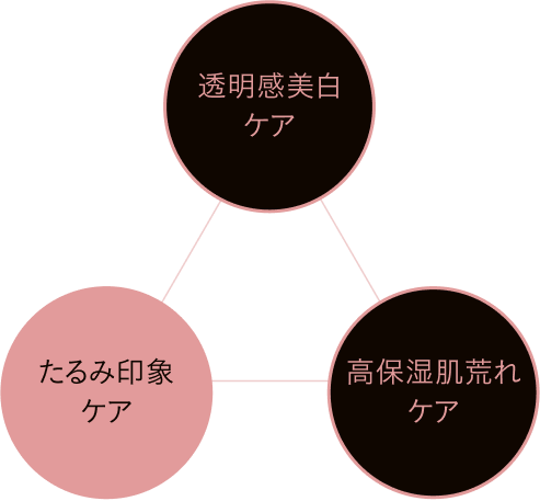 たるみ印象ケア