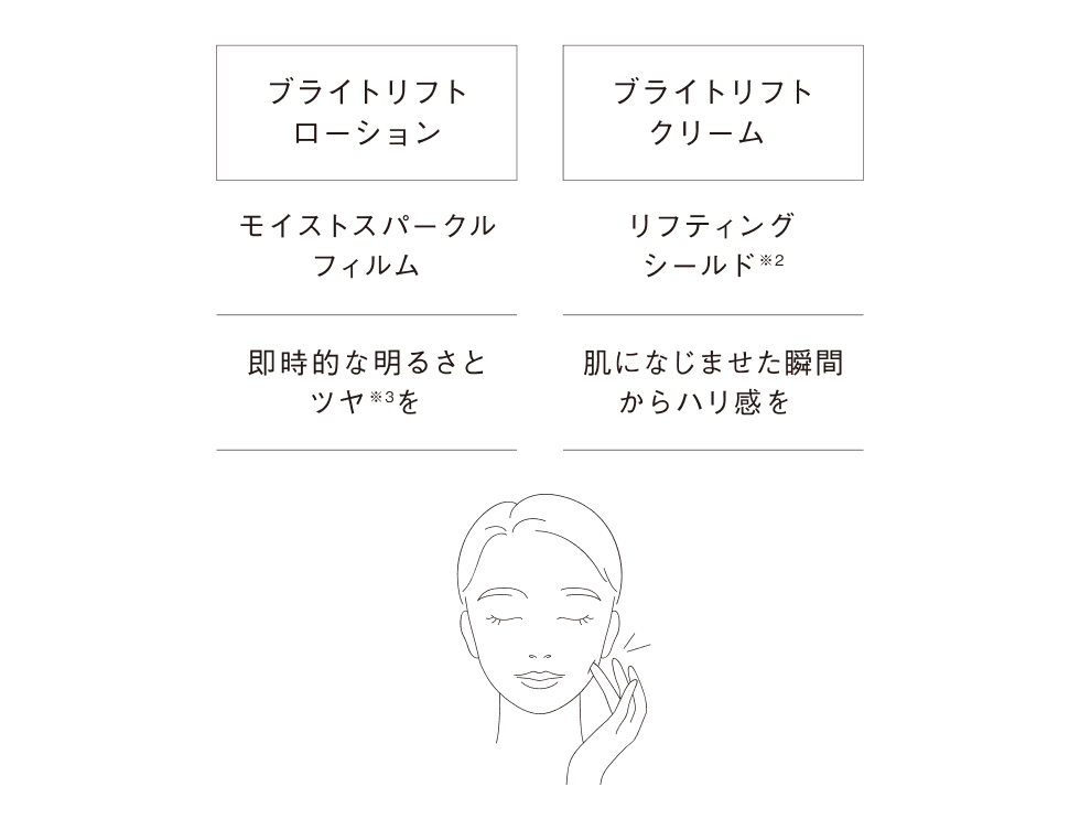 ゲットウ葉エキス×リフティングシールド