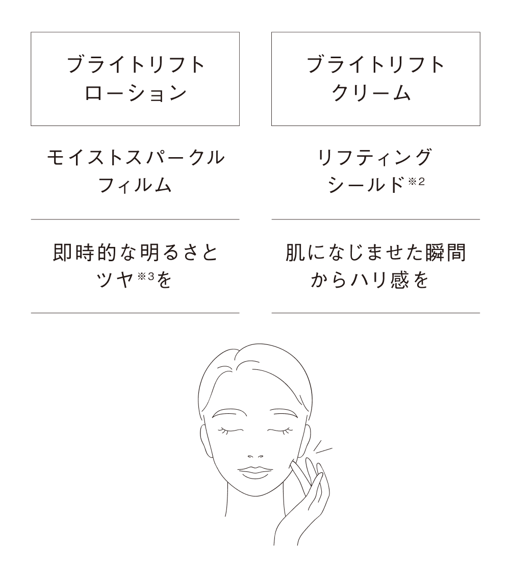 ゲットウ葉エキス×リフティングシールド