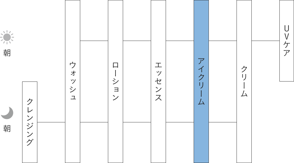 使用ステップ