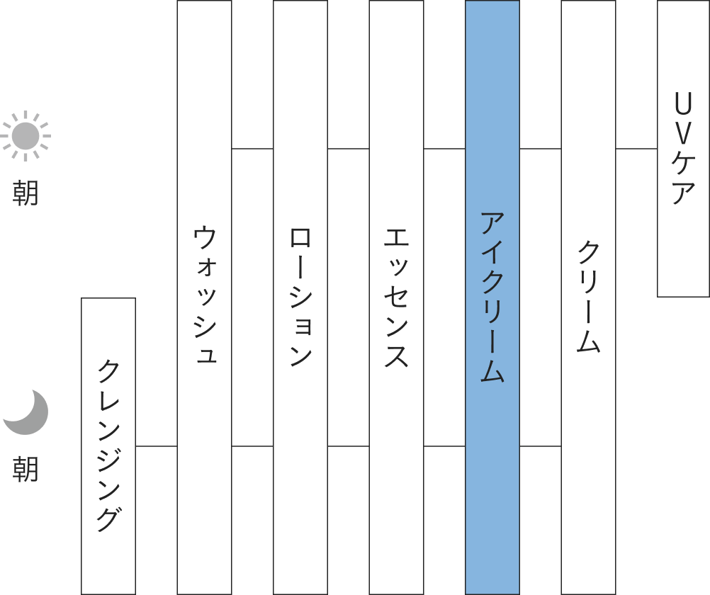 使用ステップ