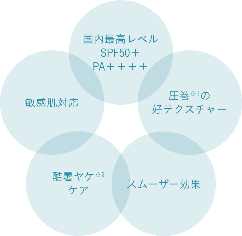 日やけ止めの「ちょっと苦手」を信じられないほど快適に。