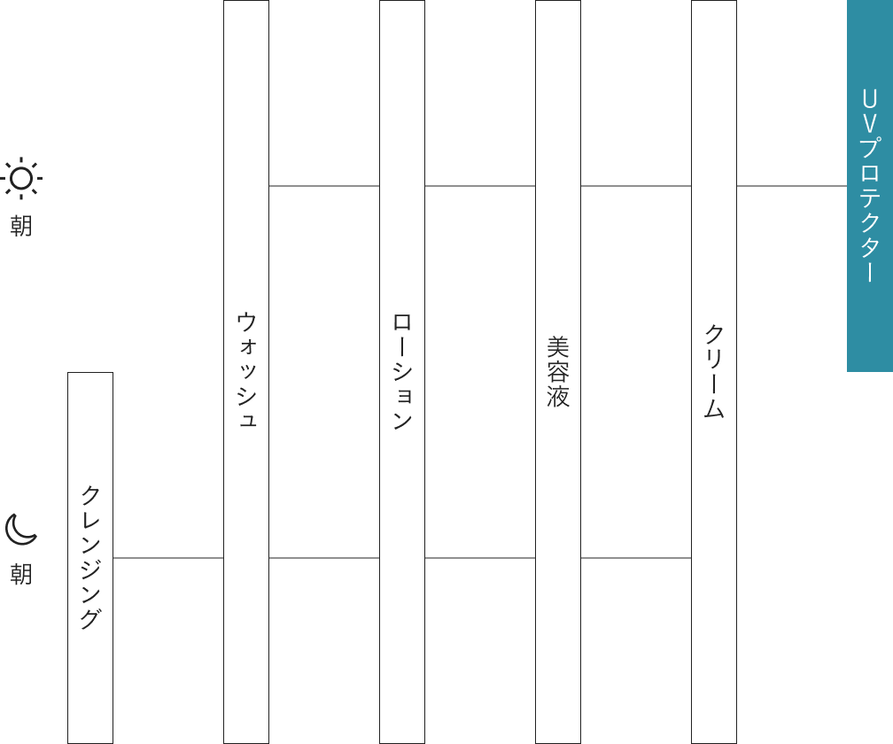 見ても、触れても、肌が違うと感じる。