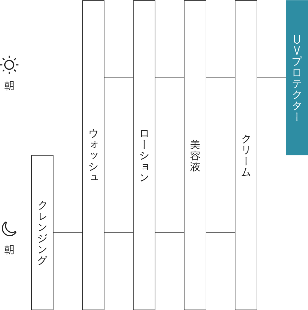 見ても、触れても、肌が違うと感じる。