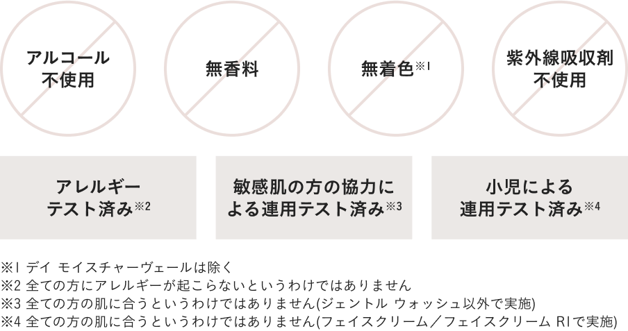 敏感肌のことを考えた処方設計