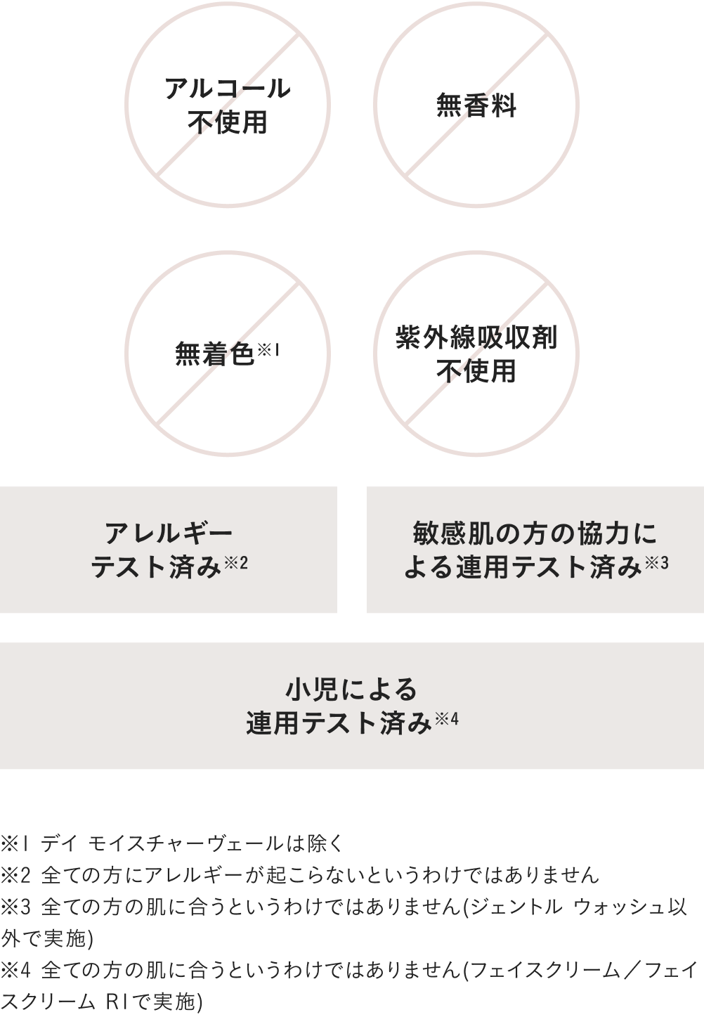 敏感肌のことを考えた処方設計