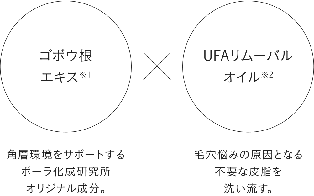 無自覚に敏感状態になっている⼤⼈の肌は、角層が乱れ、毛穴も目立ちがち。洗顔から角層環境を整え、⼤⼈の毛穴にアプローチします。