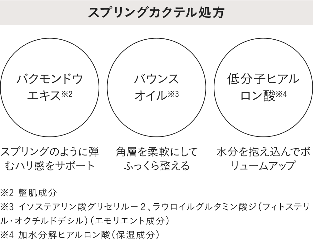 角層の柔軟性・スプリング力にアプローチする「スプリングカクテル処方」