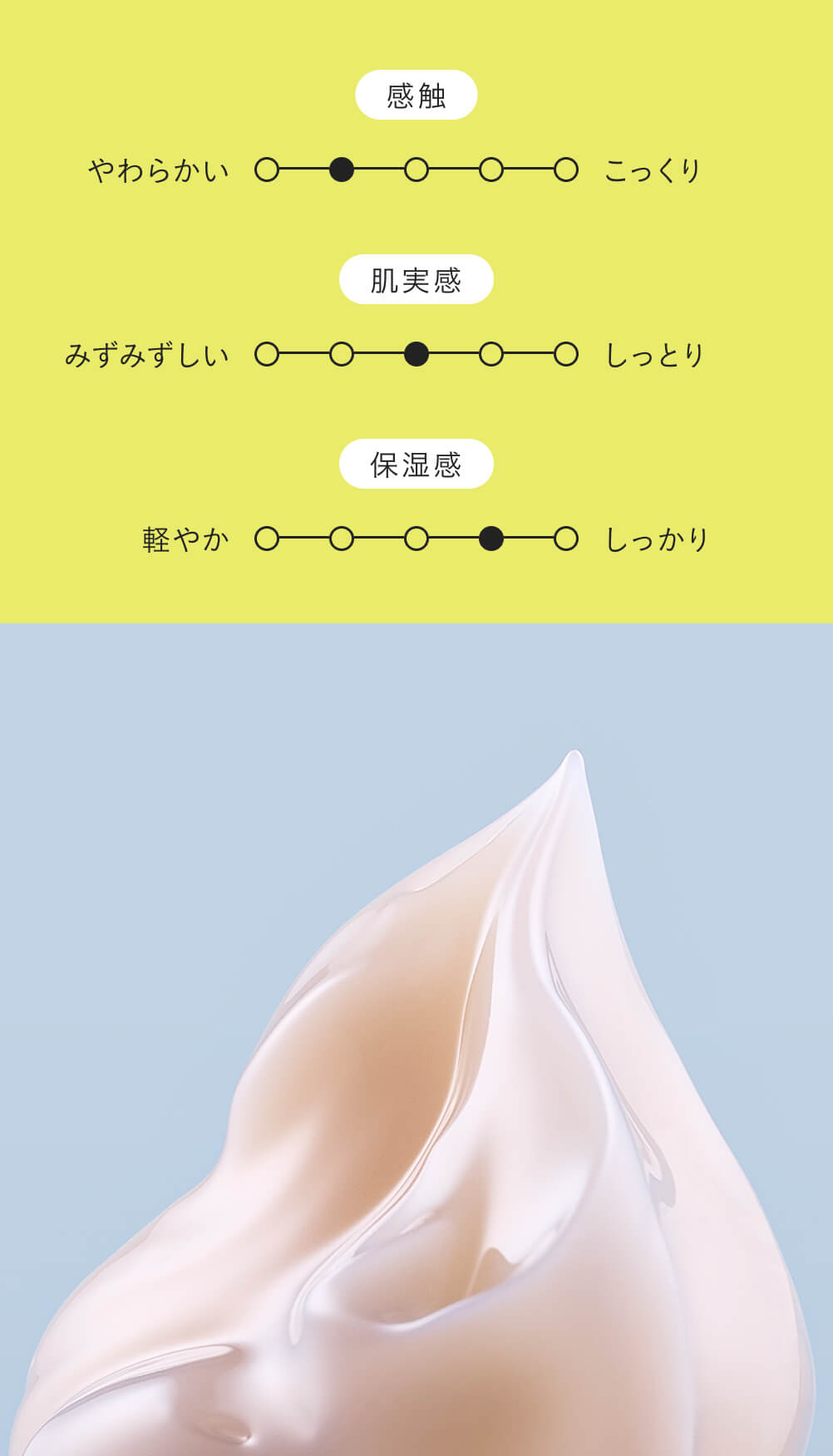 角層ケアしながら、美白※1ケア ディセンシアホワイト スパイク－VC クリーム