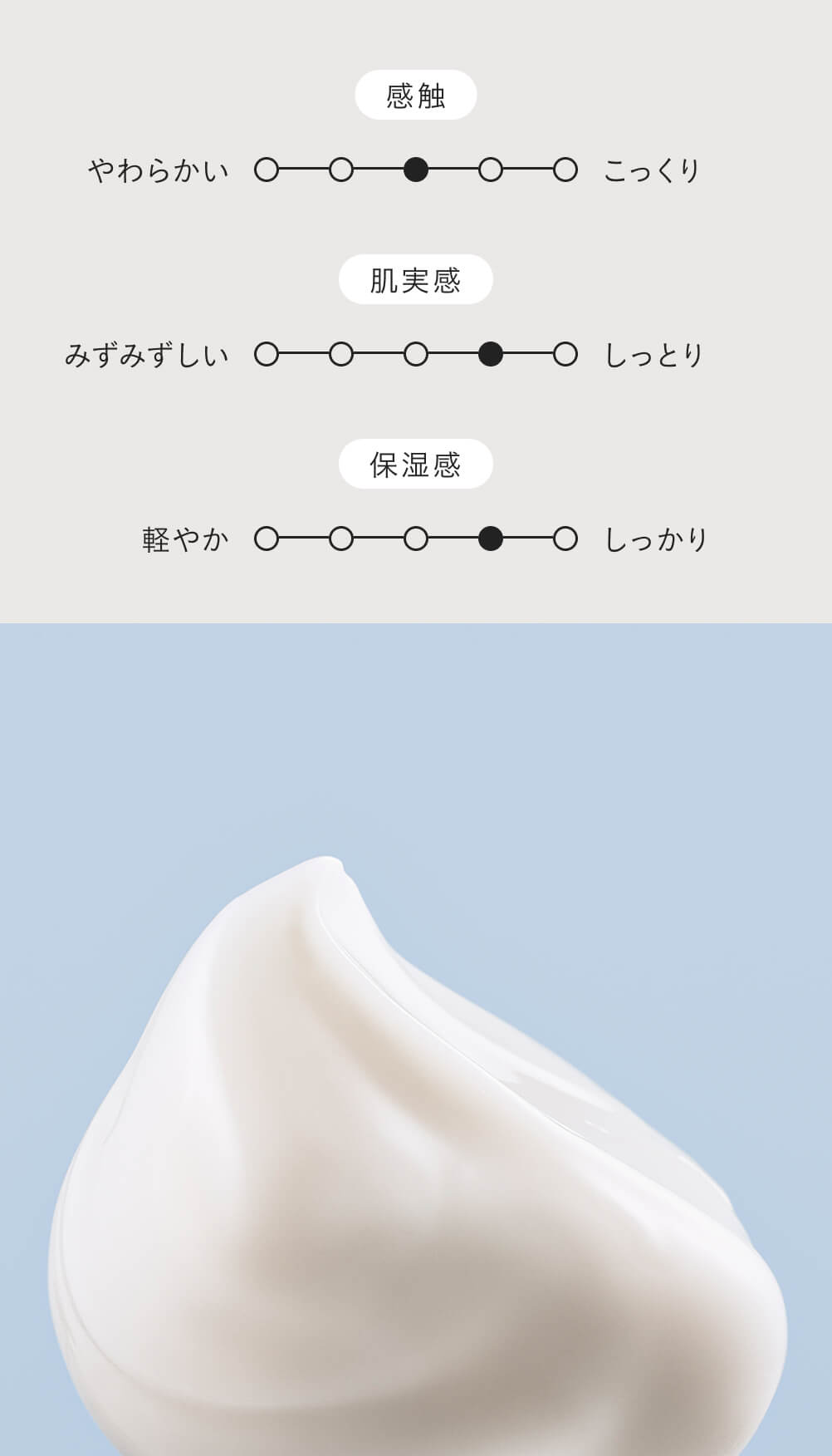 角層ケアしながら、エイジングケア ディセンシア※ クリーム