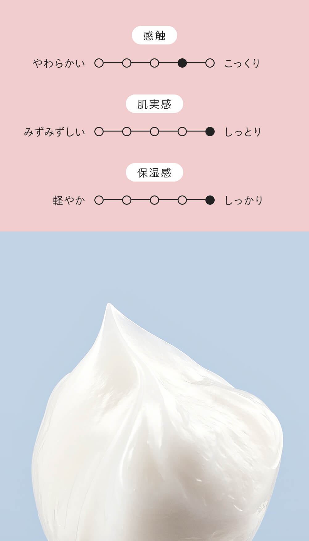 角層ケアしながら、全方位ブライトリフトケア ディセンシー ブライトリフト クリーム