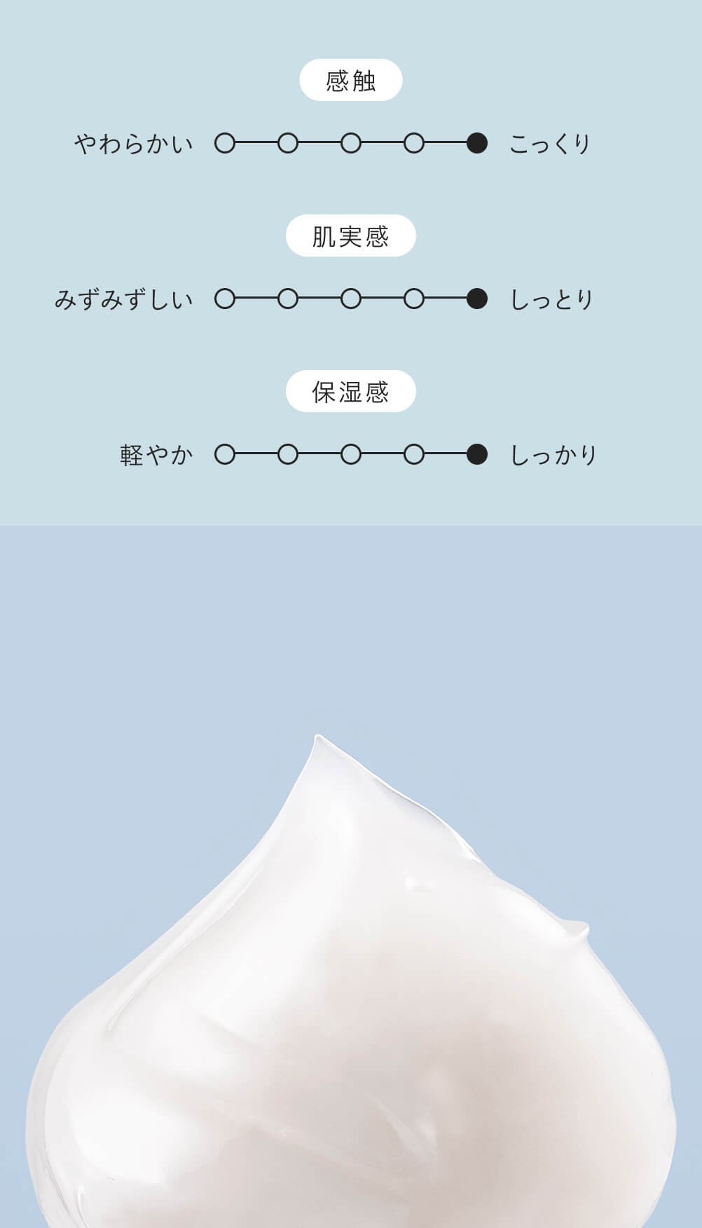 角層ケアしながら、高敏感※ケア つつむ フェイスクリーム R１