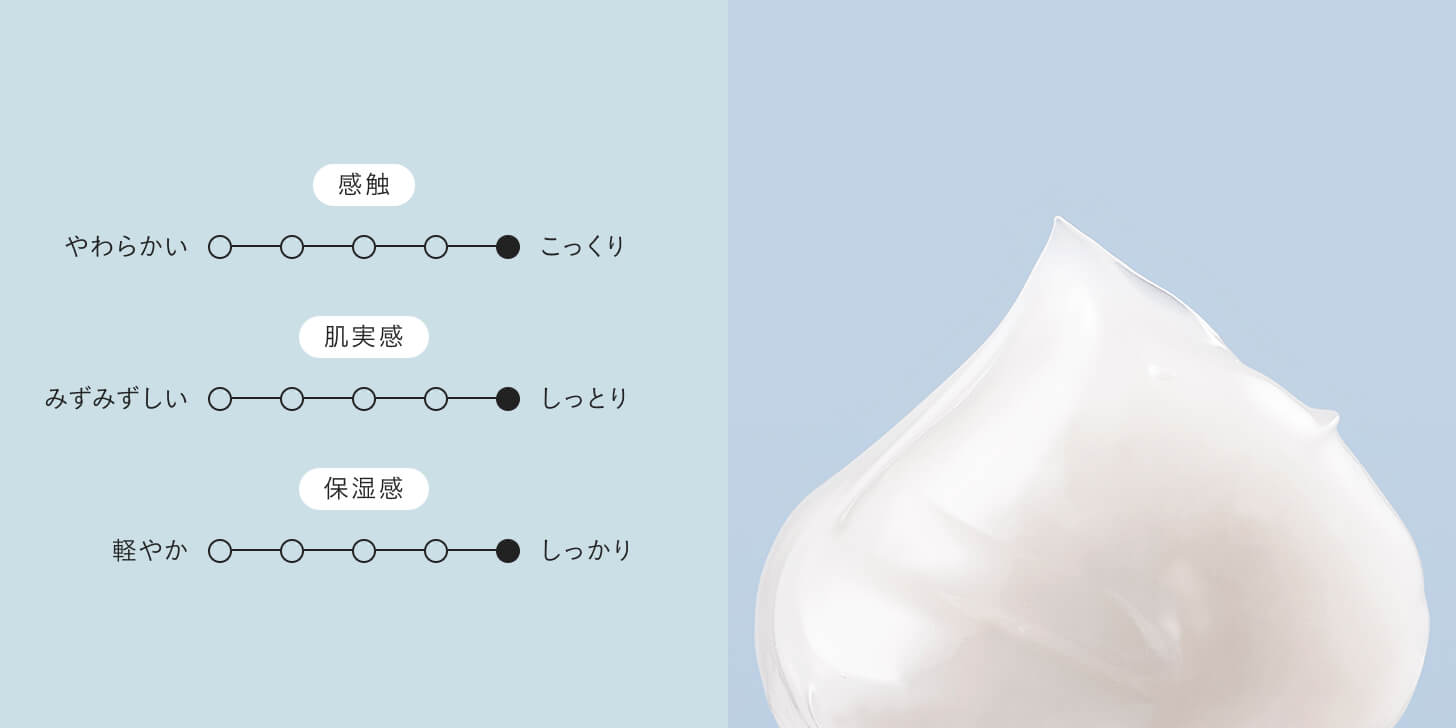 角層ケアしながら、高敏感※ケア つつむ フェイスクリーム R１